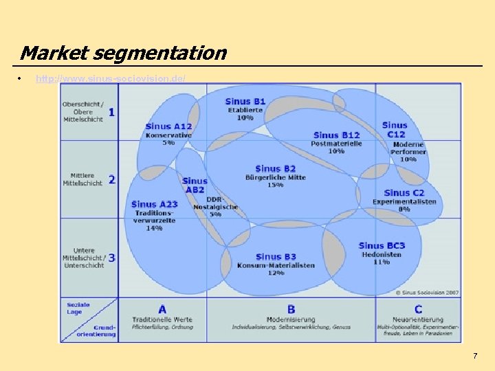 Market segmentation • http: //www. sinus-sociovision. de/ 7 