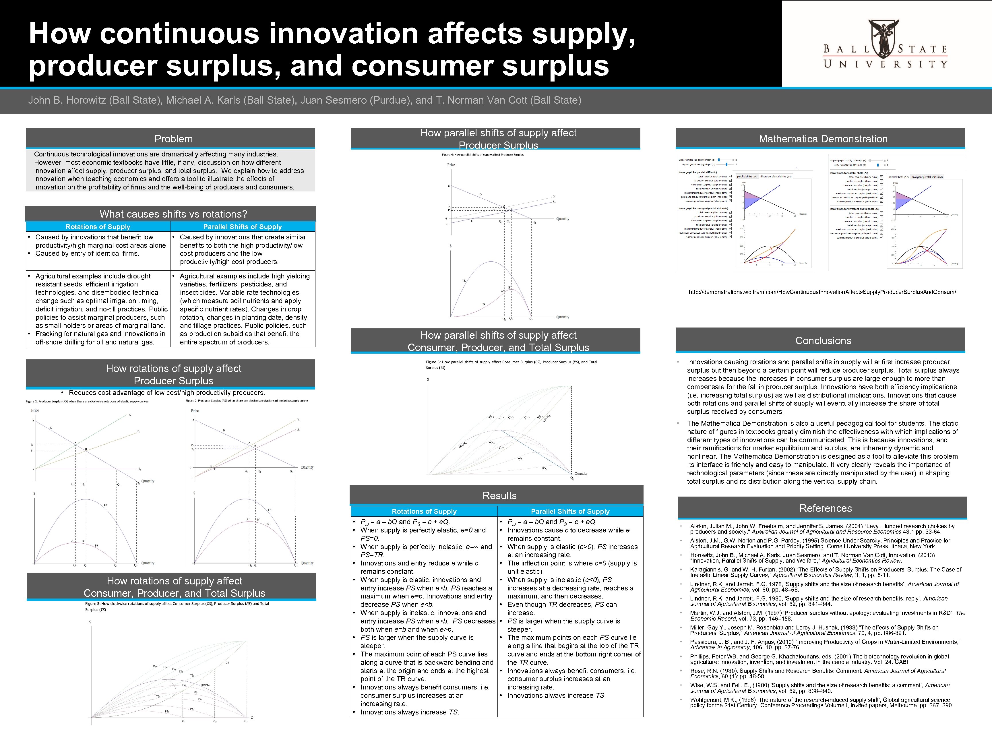 How continuous innovation affects supply, producer surplus, and consumer surplus John B. Horowitz (Ball