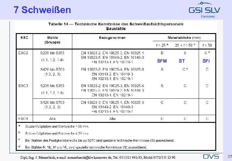 7 Schweißen SFM Dipl, -Ing. J. Mennebäck, e-mail: mennebaeck@slv-hannover. de, Tel. : 0511/21 962