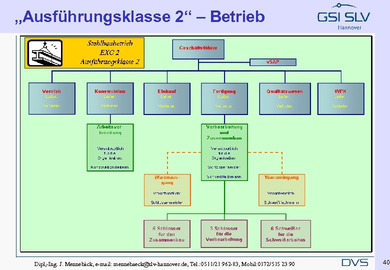 „Ausführungsklasse 2“ – Betrieb Dipl, -Ing. J. Mennebäck, e-mail: mennebaeck@slv-hannover. de, Tel. : 0511/21