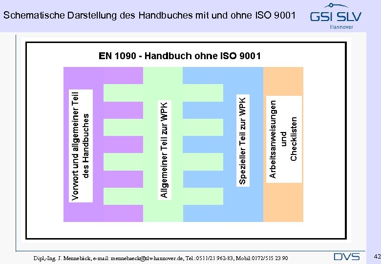 Schematische Darstellung des Handbuches mit und ohne ISO 9001 Dipl, -Ing. J. Mennebäck, e-mail: