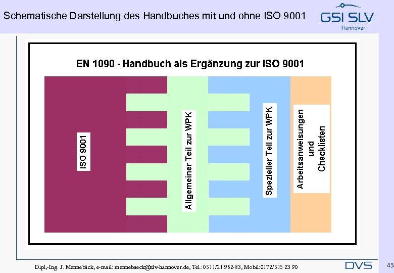 Schematische Darstellung des Handbuches mit und ohne ISO 9001 Dipl, -Ing. J. Mennebäck, e-mail: