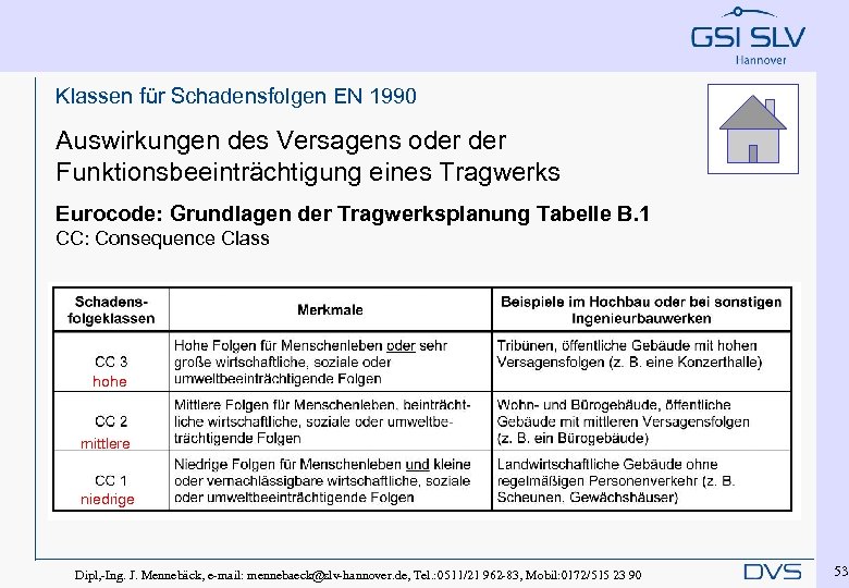 Klassen für Schadensfolgen EN 1990 Auswirkungen des Versagens oder Funktionsbeeinträchtigung eines Tragwerks Eurocode: Grundlagen