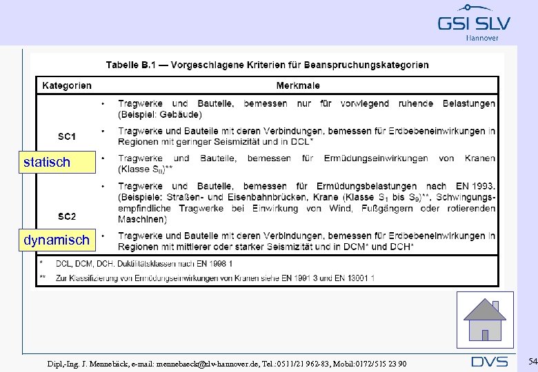 statisch dynamisch Dipl, -Ing. J. Mennebäck, e-mail: mennebaeck@slv-hannover. de, Tel. : 0511/21 962 -83,