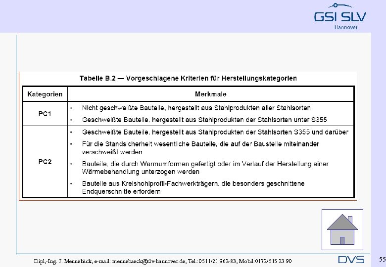 Dipl, -Ing. J. Mennebäck, e-mail: mennebaeck@slv-hannover. de, Tel. : 0511/21 962 -83, Mobil: 0172/515