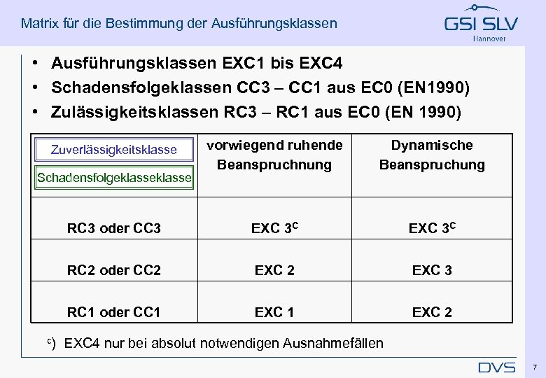 Matrix für die Bestimmung der Ausführungsklassen • Ausführungsklassen EXC 1 bis EXC 4 •