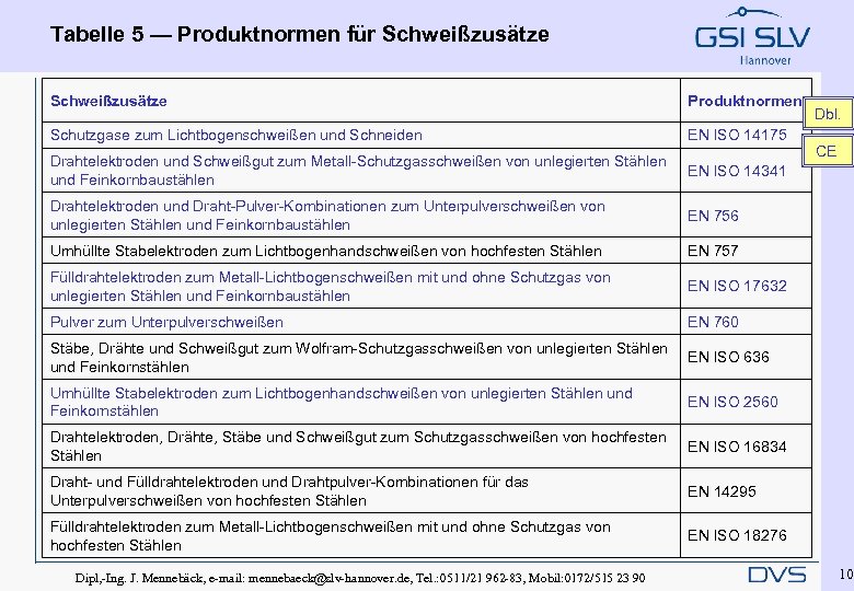 Tabelle 5 — Produktnormen für Schweißzusätze Produktnormen Schutzgase zum Lichtbogenschweißen und Schneiden EN ISO