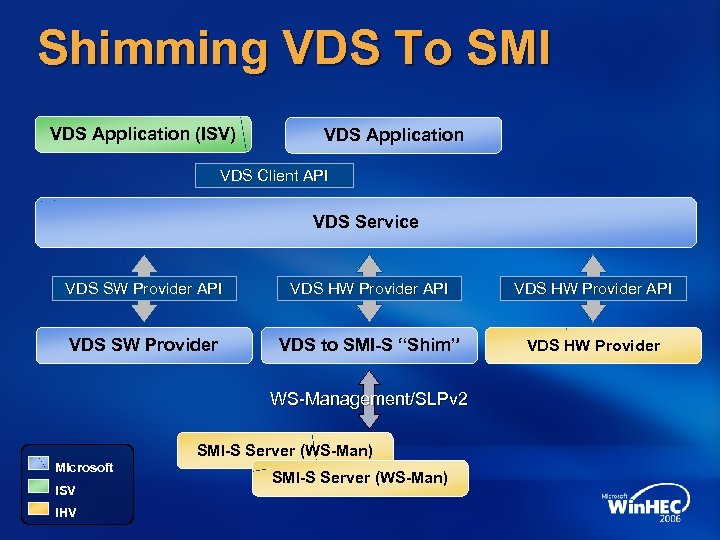 Shimming VDS To SMI VDS Application (ISV) VDS Application VDS Client API VDS Service