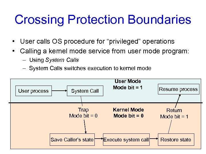 Crossing Protection Boundaries • User calls OS procedure for “privileged” operations • Calling a