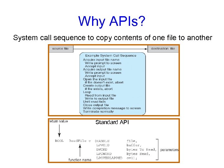 Why APIs? System call sequence to copy contents of one file to another Standard