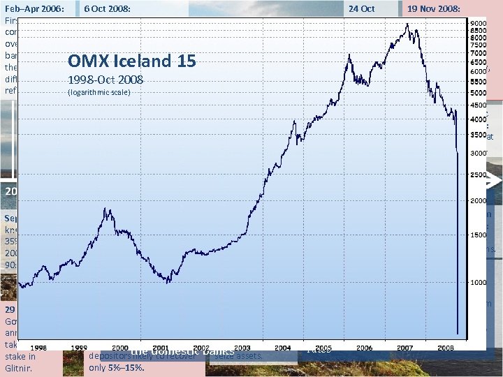 Feb–Apr 2006: 6 Oct 2008: 24 Oct 19 Nov 2008: First jitters as Much
