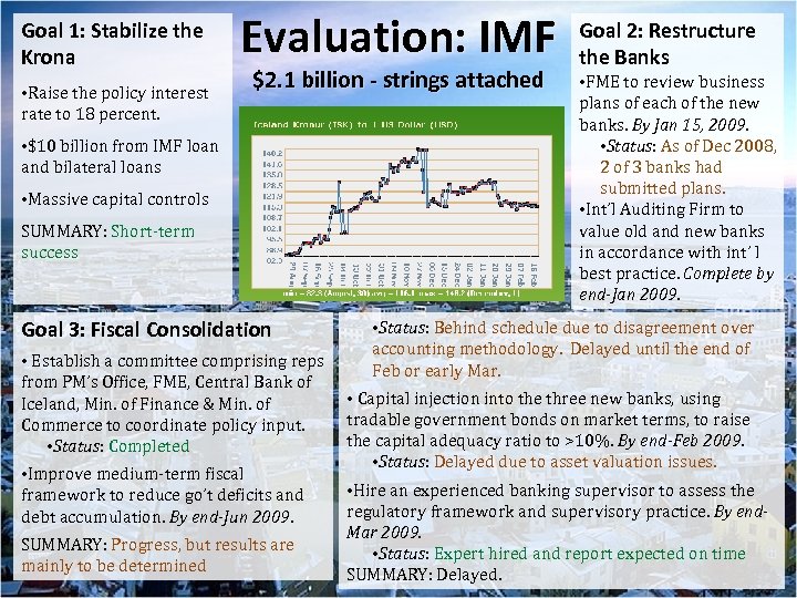 Goal 1: Stabilize the Krona • Raise the policy interest rate to 18 percent.