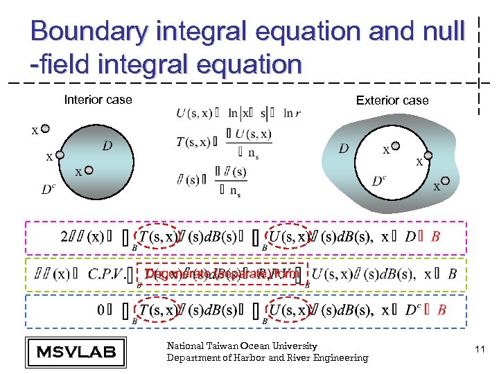 Boundary integral equation and null -field integral equation Interior case Exterior case Degenerate (separate)