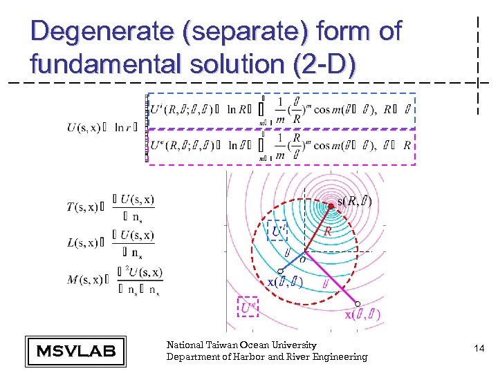 Degenerate (separate) form of fundamental solution (2 -D) MSVLAB National Taiwan Ocean University Department