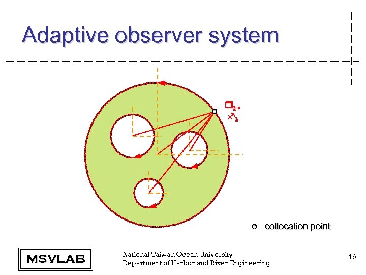 Adaptive observer system r 0 , 2 1 k f 0 2 1 k