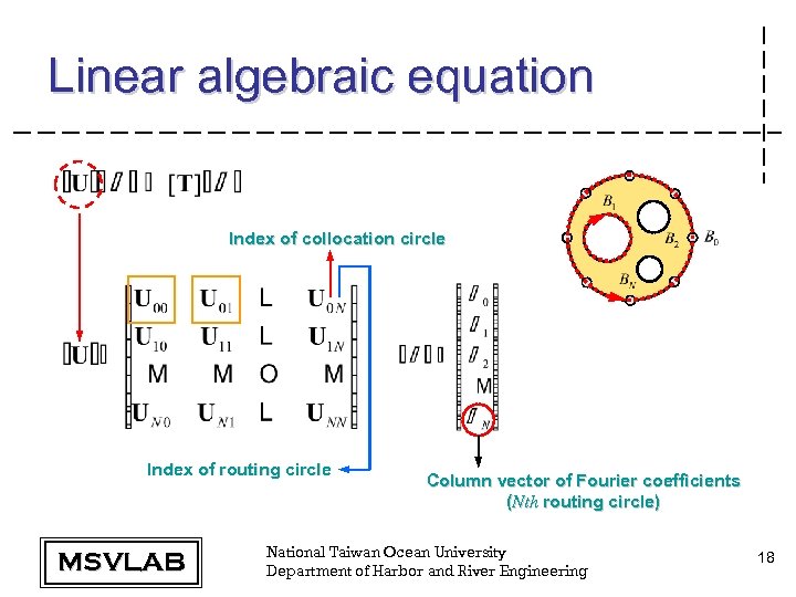 Linear algebraic equation Index of collocation circle Index of routing circle MSVLAB Column vector