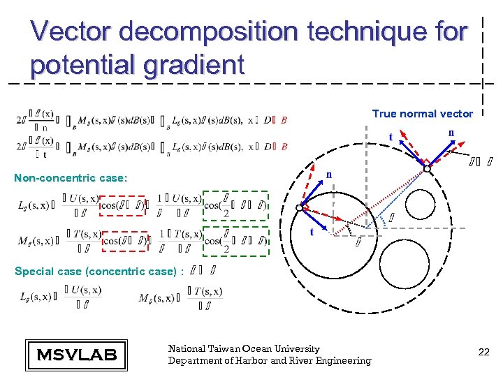 Vector decomposition technique for potential gradient True normal vector Non-concentric case: Special case (concentric