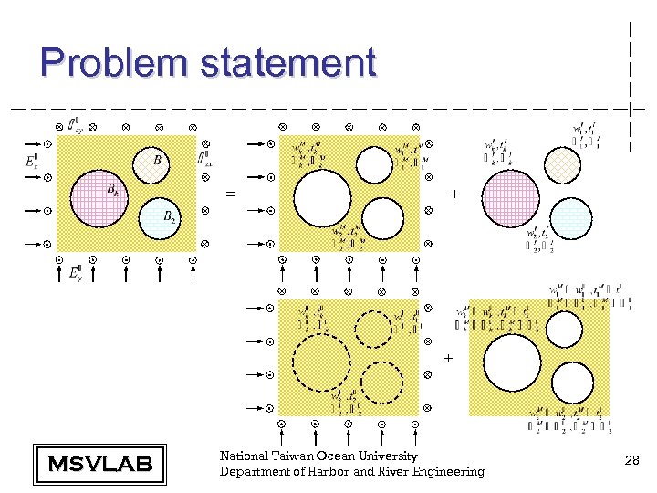 Problem statement = + + MSVLAB National Taiwan Ocean University Department of Harbor and