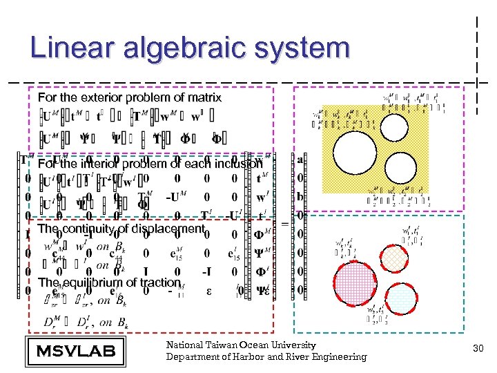 Linear algebraic system For the exterior problem of matrix For the interior problem of