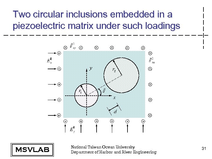Two circular inclusions embedded in a piezoelectric matrix under such loadings MSVLAB National Taiwan
