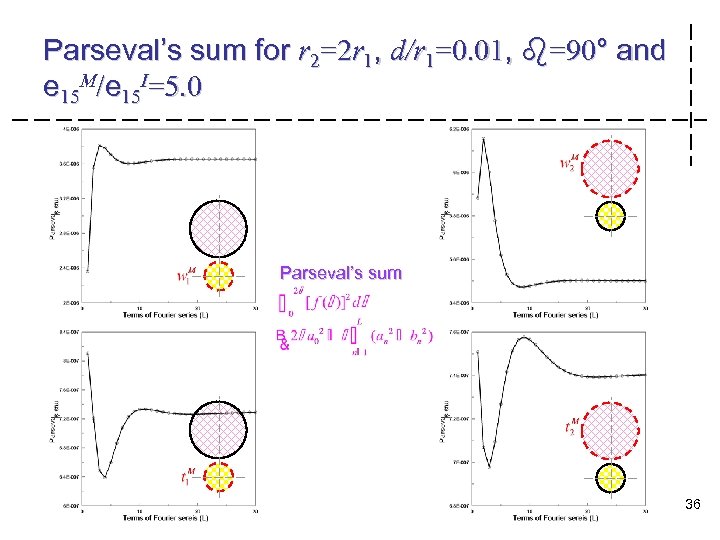 Parseval’s sum for r 2=2 r 1, d/r 1=0. 01, b=90° and e 15