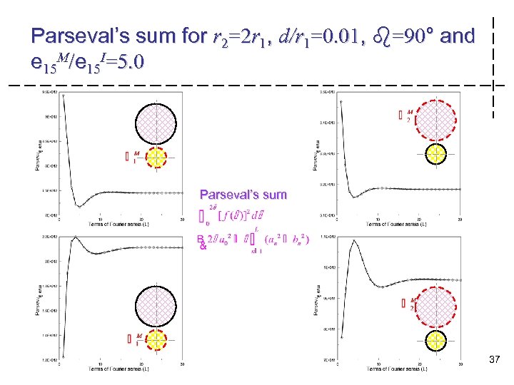 Parseval’s sum for r 2=2 r 1, d/r 1=0. 01, b=90° and e 15
