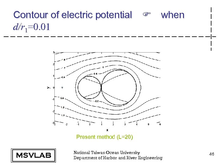 Contour of electric potential F when d/r 1=0. 01 Present method (L=20) MSVLAB National