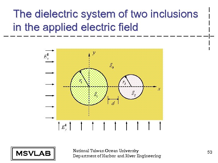 The dielectric system of two inclusions in the applied electric field MSVLAB National Taiwan