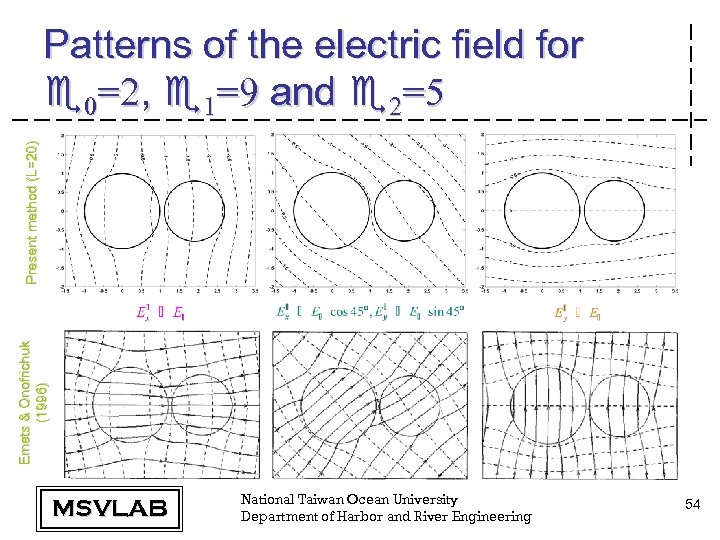 Emets & Onofrichuk (1996) Present method (L=20) Patterns of the electric field for e