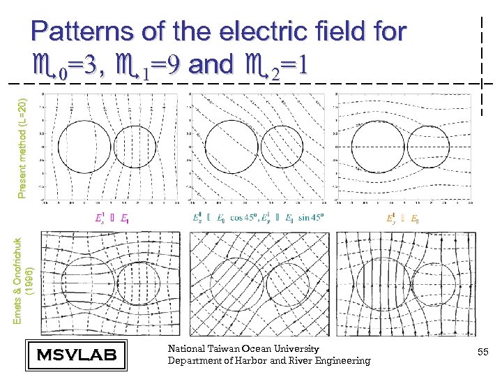 Emets & Onofrichuk (1996) Present method (L=20) Patterns of the electric field for e