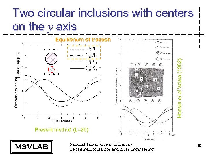 Two circular inclusions with centers on the y axis Honein et al. ’sdata (1992)