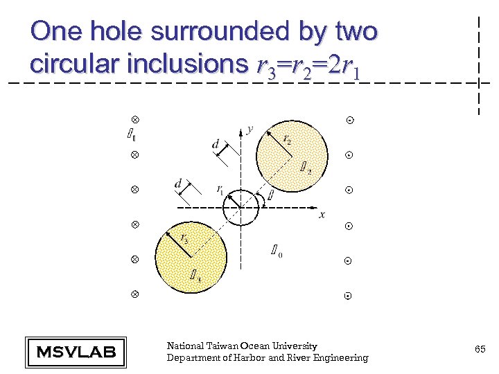 One hole surrounded by two circular inclusions r 3=r 2=2 r 1 MSVLAB National