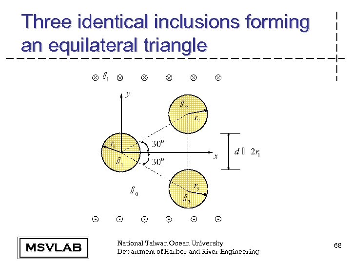 Three identical inclusions forming an equilateral triangle MSVLAB National Taiwan Ocean University Department of