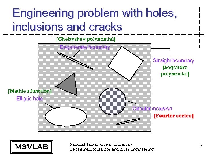 Engineering problem with holes, inclusions and cracks [Chebyshev polynomial] Degenerate boundary Straight boundary [Legendre