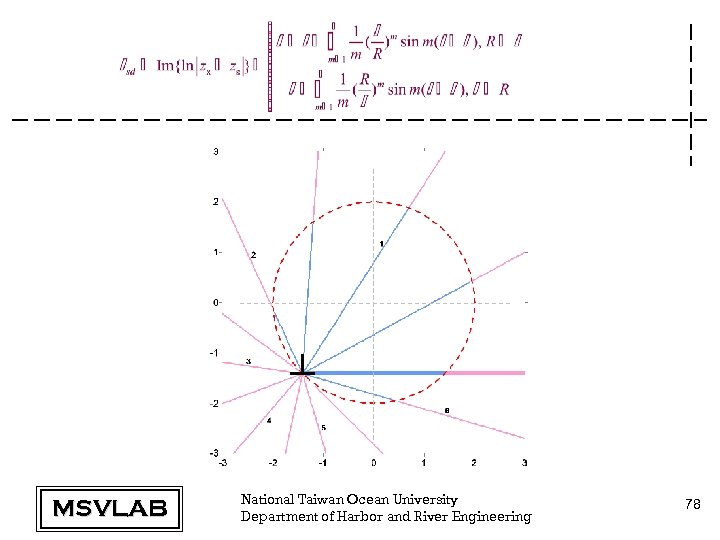MSVLAB National Taiwan Ocean University Department of Harbor and River Engineering 78 