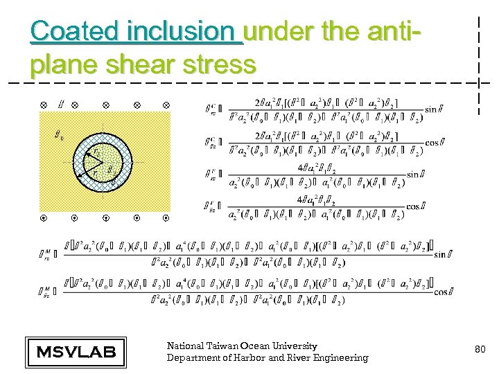 Coated inclusion under the antiplane shear stress MSVLAB National Taiwan Ocean University Department of