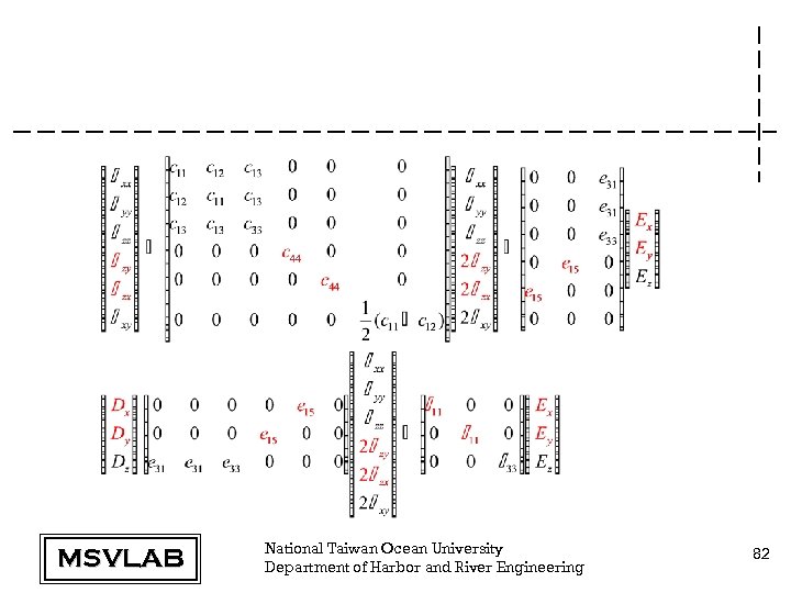 MSVLAB National Taiwan Ocean University Department of Harbor and River Engineering 82 