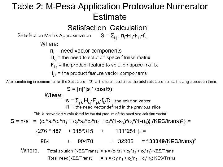 Table 2: M-Pesa Application Protovalue Numerator Estimate Satisfaction Calculation Satisfaction Matrix Approximation S =