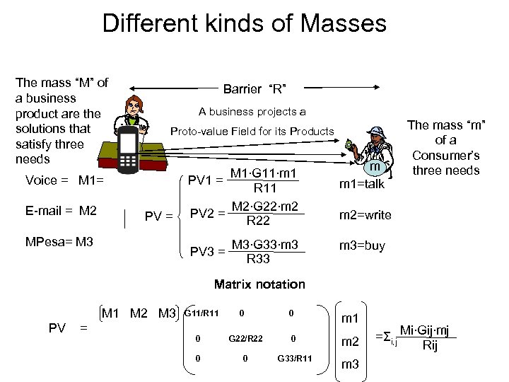 Different kinds of Masses The mass “M” of a business product are the solutions