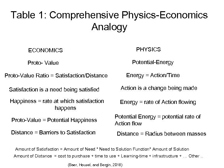 Table 1: Comprehensive Physics-Economics Analogy PHYSICS ECONOMICS Potential-Energy Proto- Value Energy = Action/Time Proto-Value
