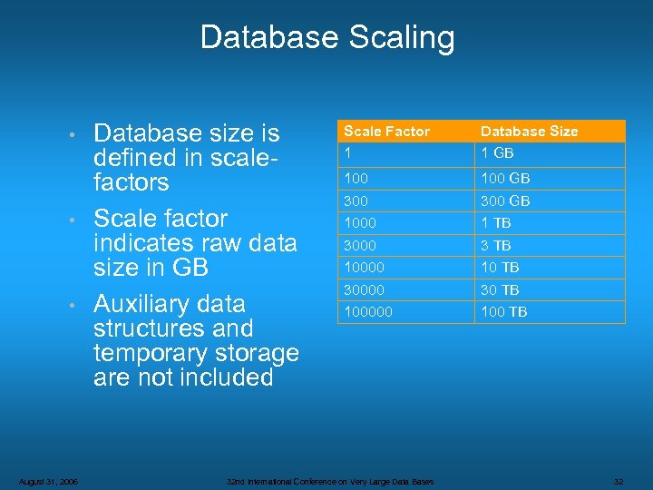Database Scaling • • • August 31, 2006 Database size is defined in scalefactors