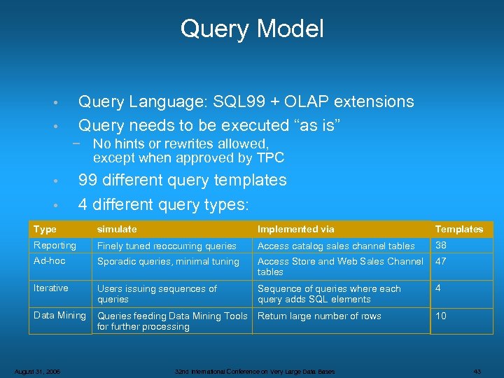 Query Model Query Language: SQL 99 + OLAP extensions Query needs to be executed