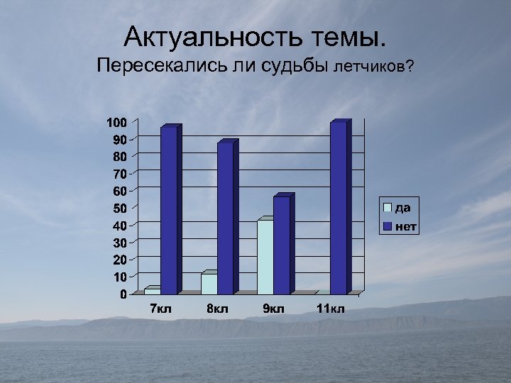 Актуальность темы. Пересекались ли судьбы летчиков? 