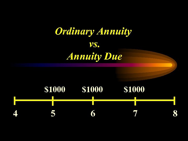 Ordinary Annuity vs. Annuity Due $1000 4 $1000 5 6 7 8 