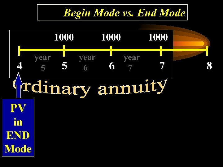 Begin Mode vs. End Mode 1000 4 PV in END Mode year 5 5