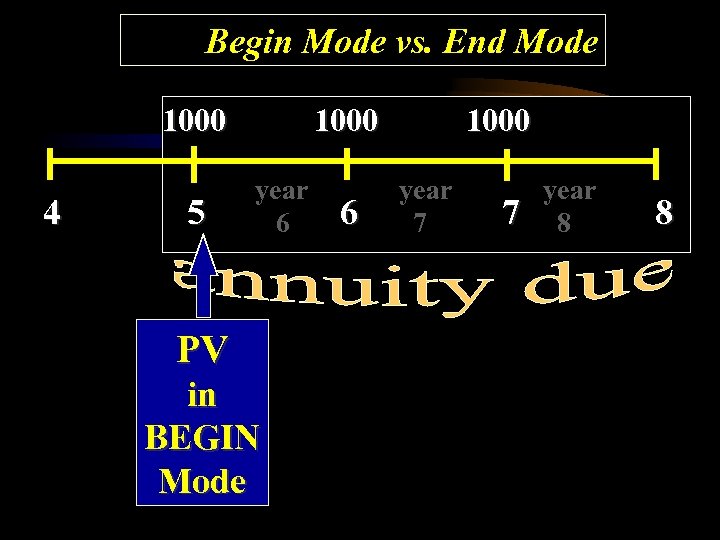 Begin Mode vs. End Mode 1000 4 5 1000 year 6 PV in BEGIN