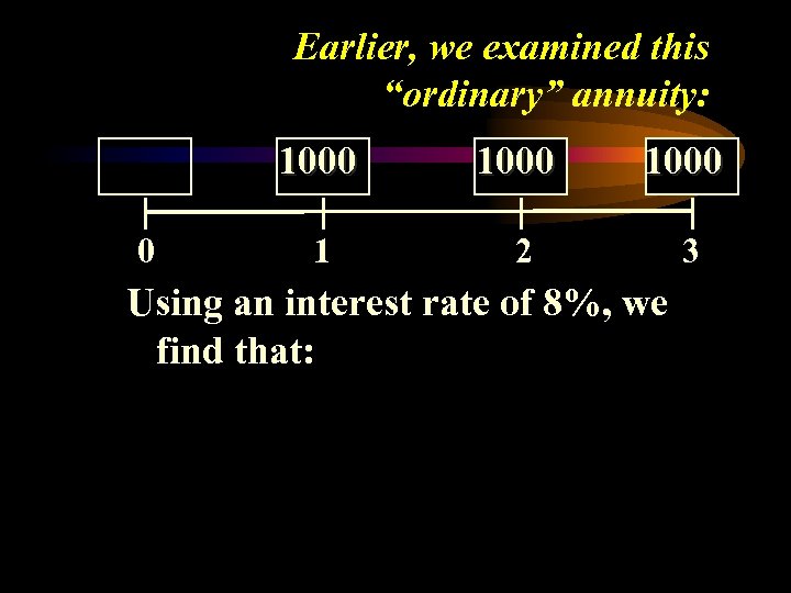 Earlier, we examined this “ordinary” annuity: 1000 0 1000 1 2 3 Using an