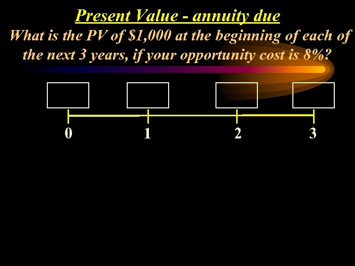 Present Value - annuity due What is the PV of $1, 000 at the