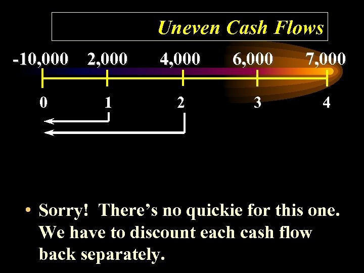 Uneven Cash Flows -10, 000 2, 000 0 1 4, 000 6, 000 7,