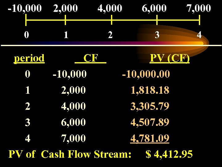 -10, 000 2, 000 0 1 4, 000 6, 000 7, 000 2 3